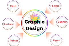 Best Graphic Designing Company in Lucknow